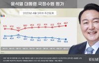 尹대통령 지지율 3주 연속 하락…32.6% [리얼미터]