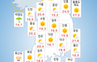 [오늘의 날씨] 벌써 여름...낮 기온 30도