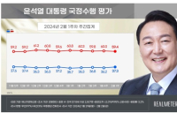 尹 지지율 37.3%…정당 지지도는 국민의힘 39.8%, 민주당 45.2% [리얼미터]