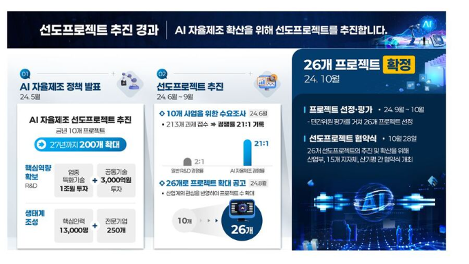 AI로 제조혁신…산업부, '자율제조 선도프로젝트' 공개