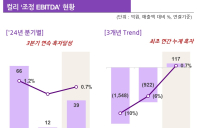 컬리, 3분기 조정 EBITDA 39억원…3개 분기 연속 흑자