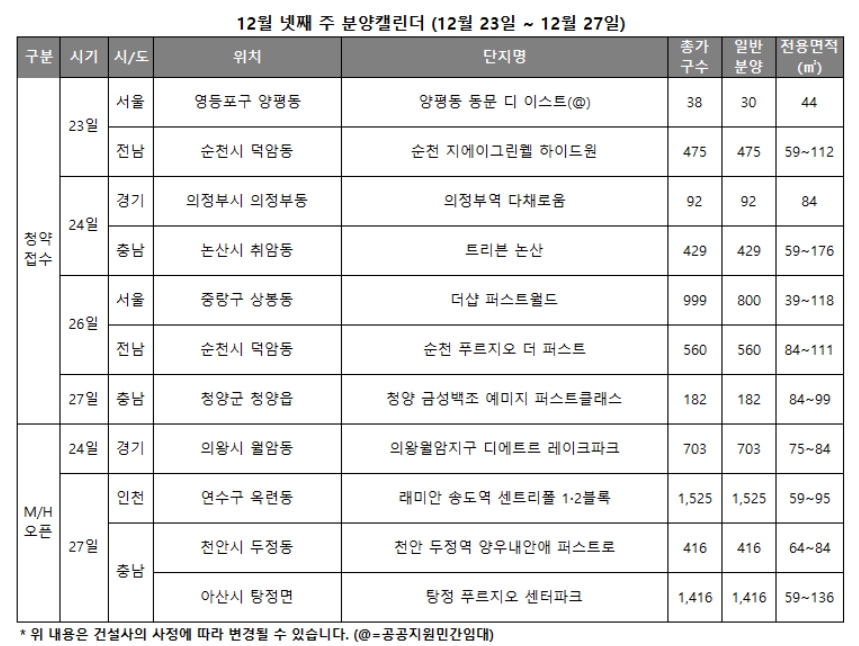 '더샵 퍼스트월드' 등 전국 총 7곳·2568가구 청약