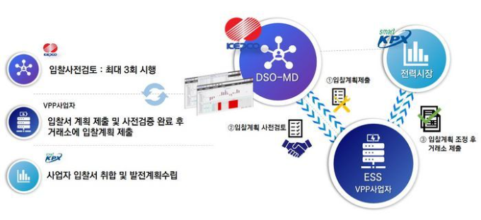 한전, DSO-MD 제주센터 개소…분산 에너지 활성화